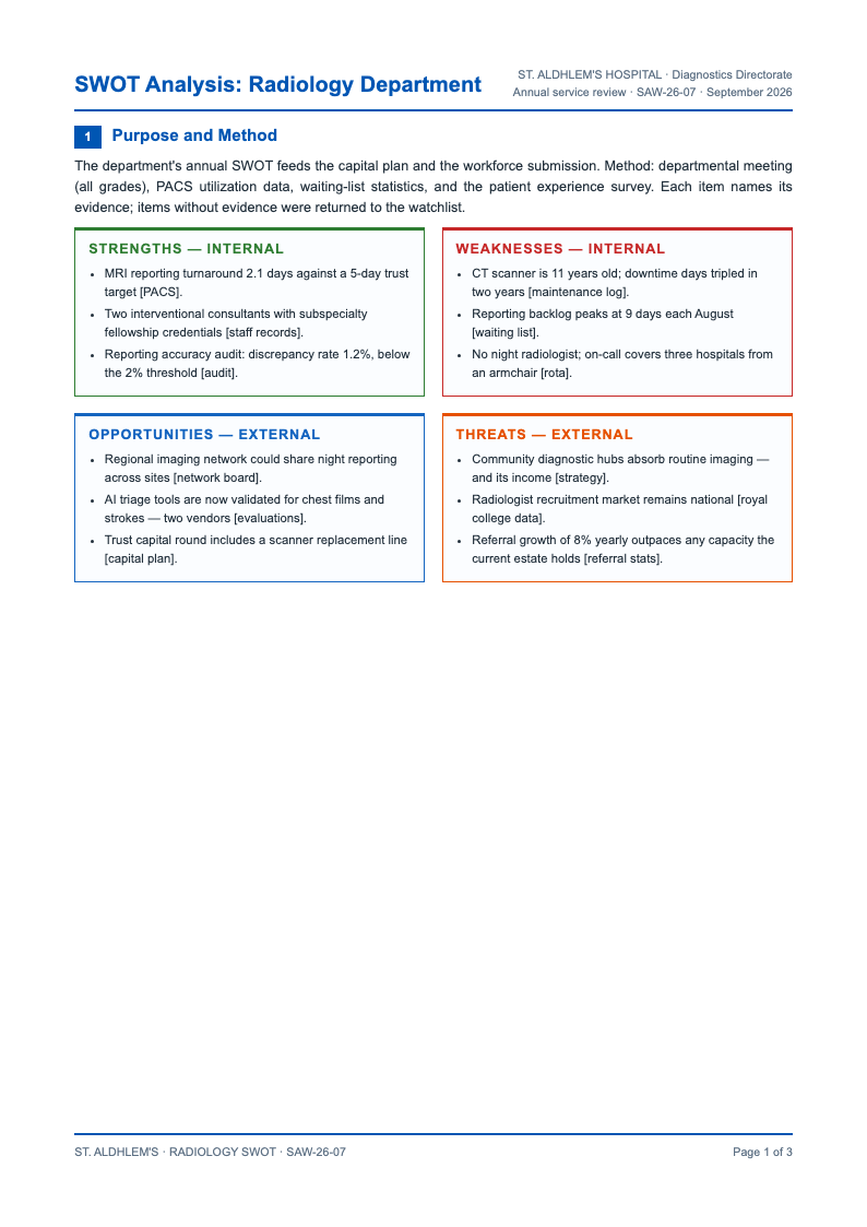 Medical report standard swot analysis